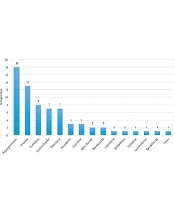 Trends in Med Sci